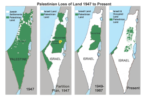 A comparison of Israel/Palestine from 1947-Present  
